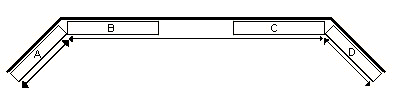 Measuring for Bay Windows